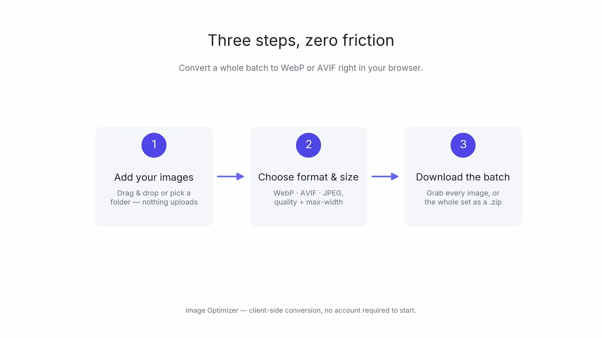 Three steps: add images, choose format and size, download the batch as a zip